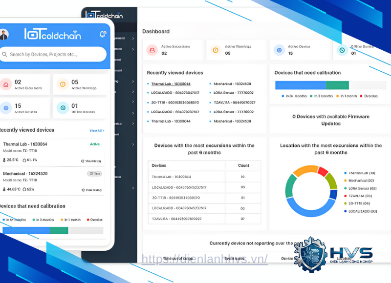 hệ thống theo dõi nhiệt độ
