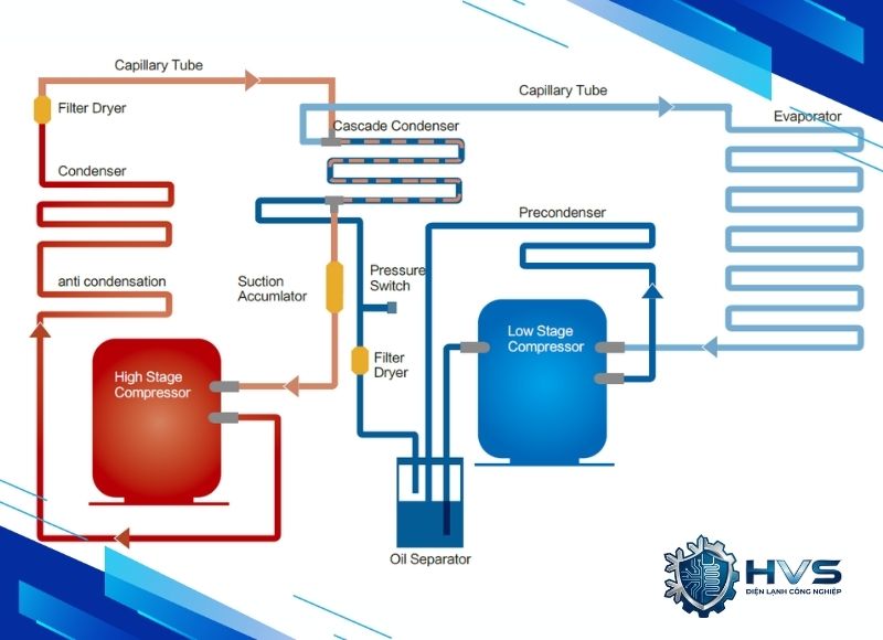 sơ đồ nguyên lý máy nén cascade